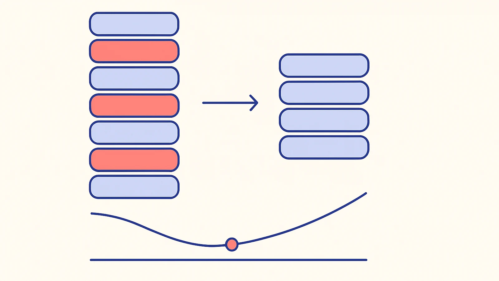 Your Shopify App Stack Is Probably Dragging Conversion